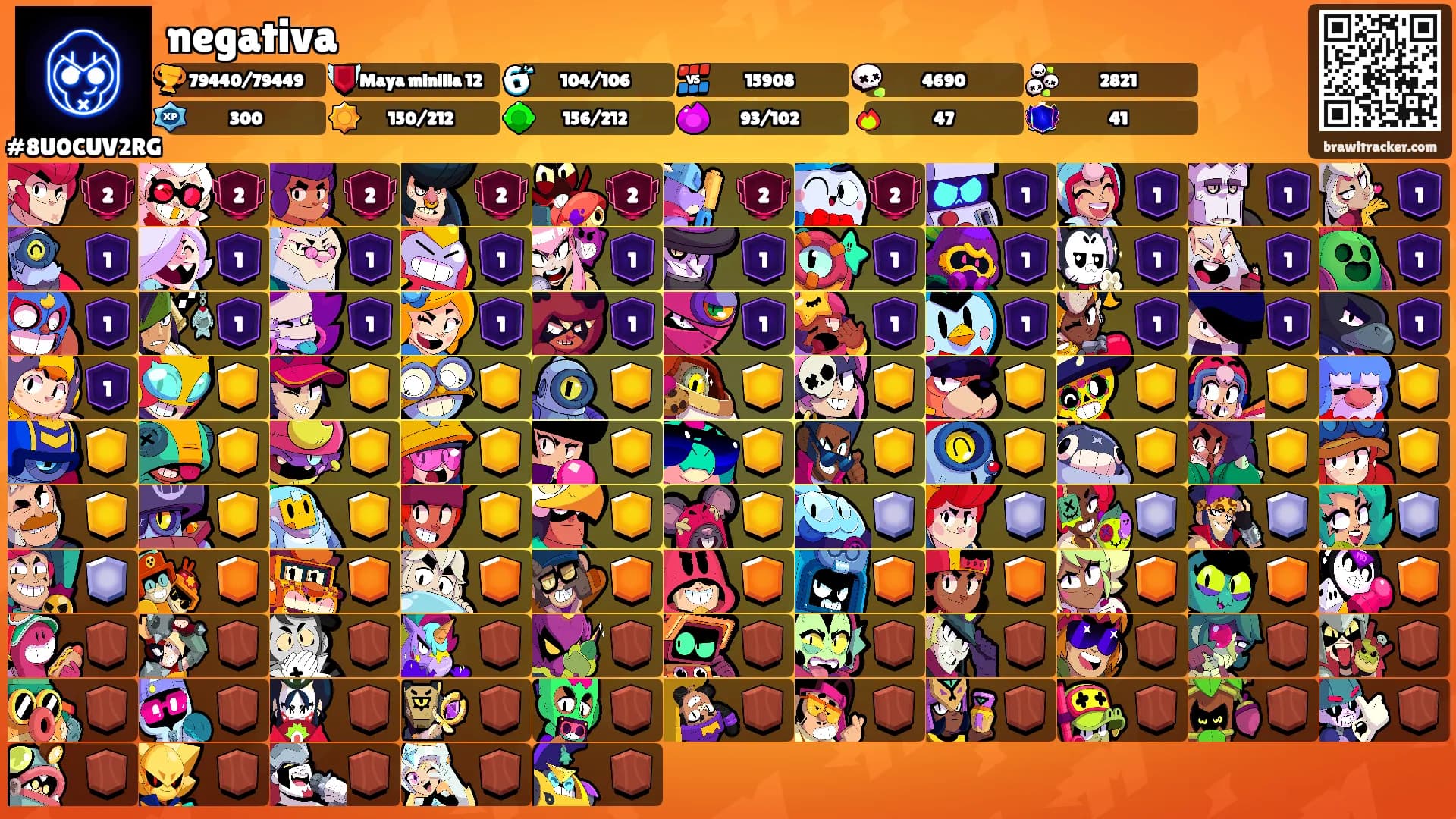 negativa's Ranks