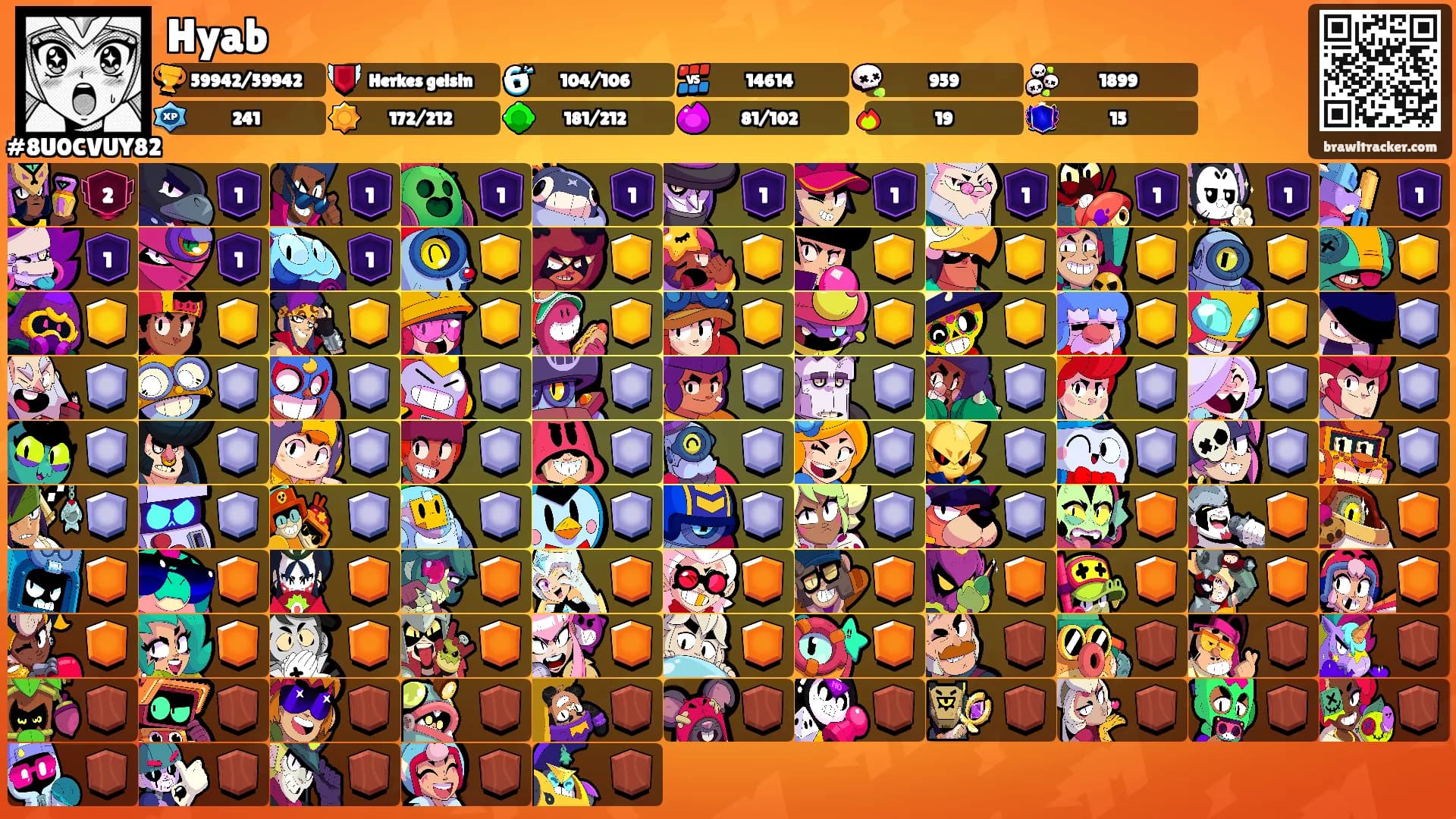 Hyab's Ranks