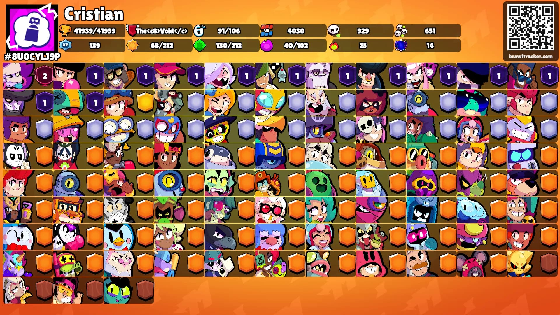 Cristian's Ranks