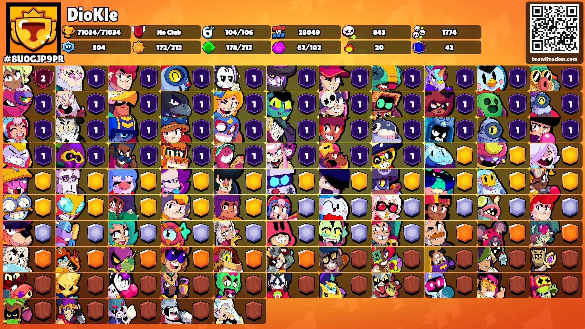 DioKle's Ranks