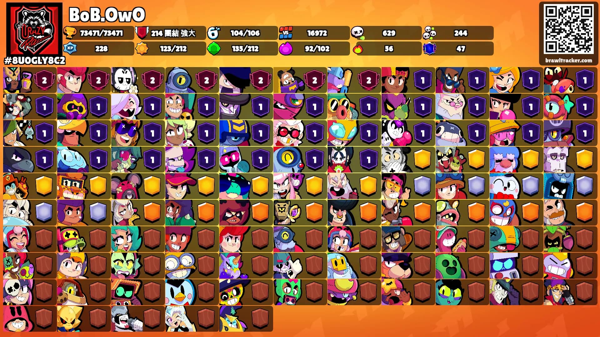 BoB.OwO's Ranks
