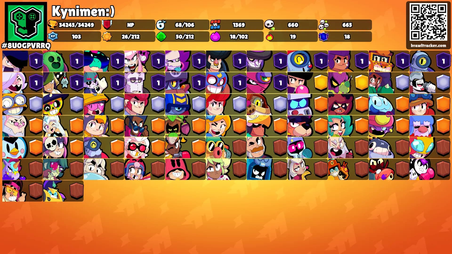 Kynimen:)'s Ranks