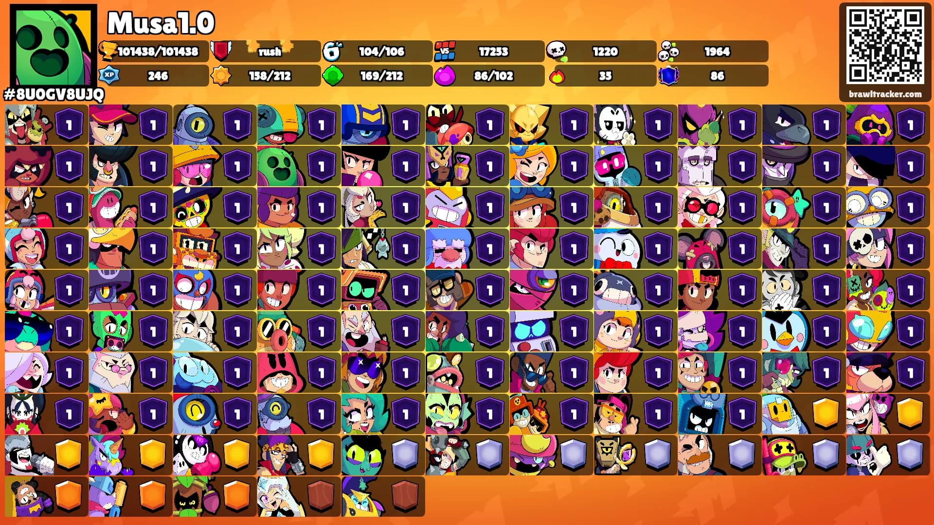 Musa1.0's Ranks