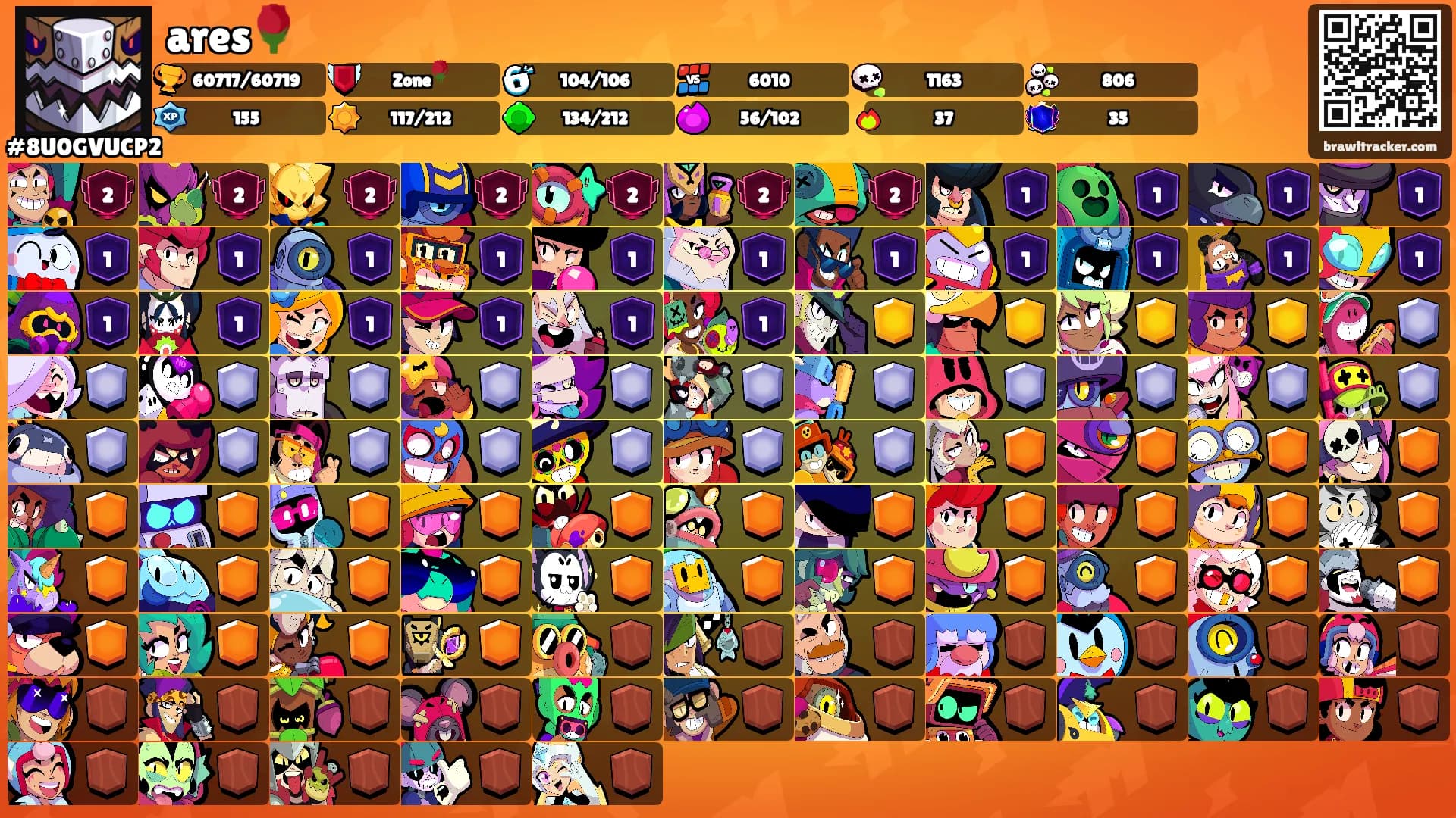 ares🌹's Ranks