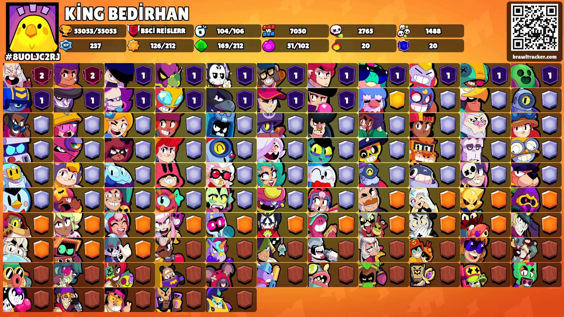 KİNG BEDİRHAN's Ranks