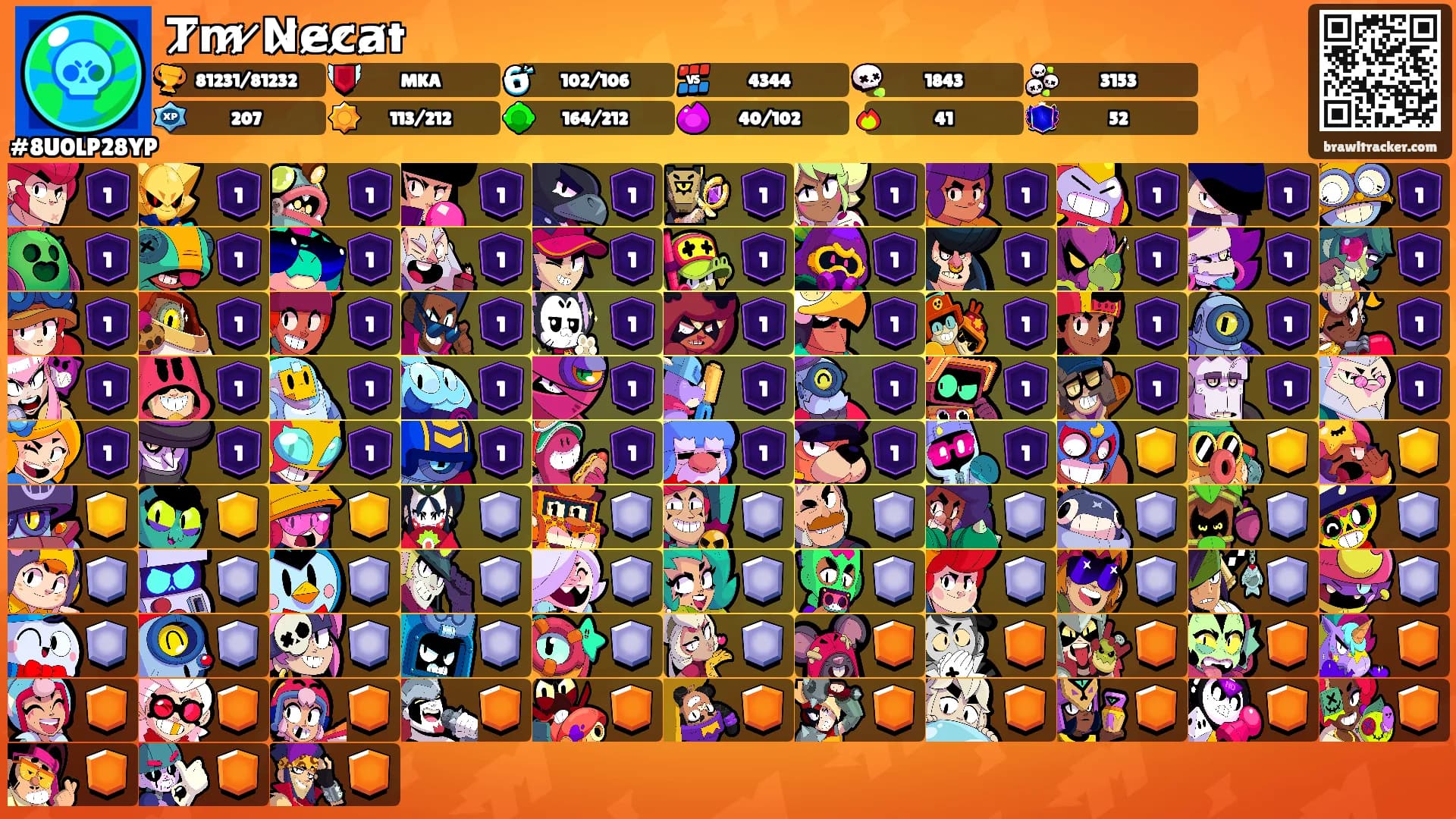 T̷m̷ ̷N̷e̷c̷a̷t's Ranks