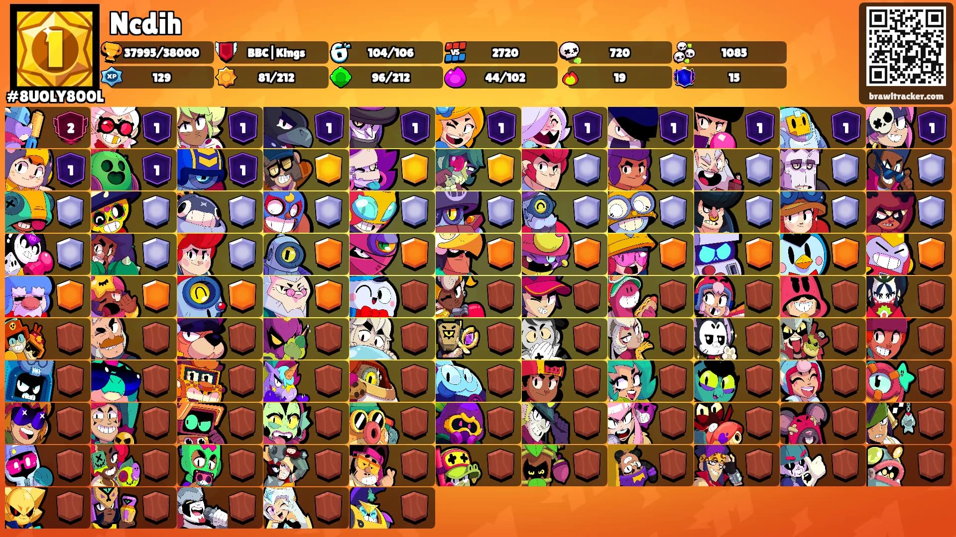 Ncdih's Ranks