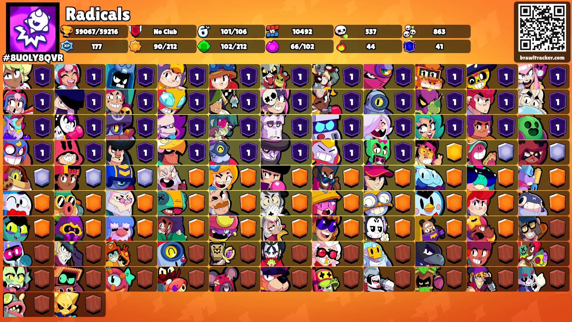 Radicals's Ranks