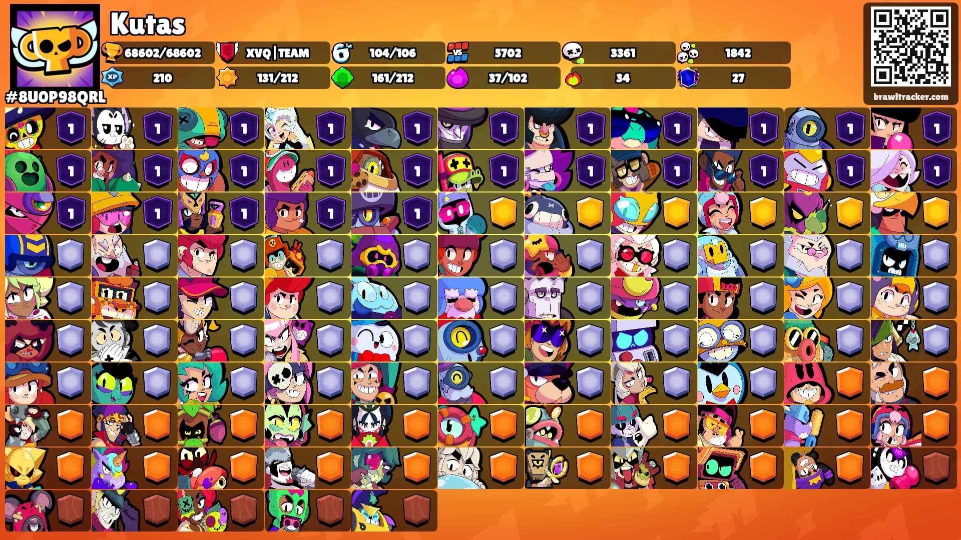 Kutas's Ranks