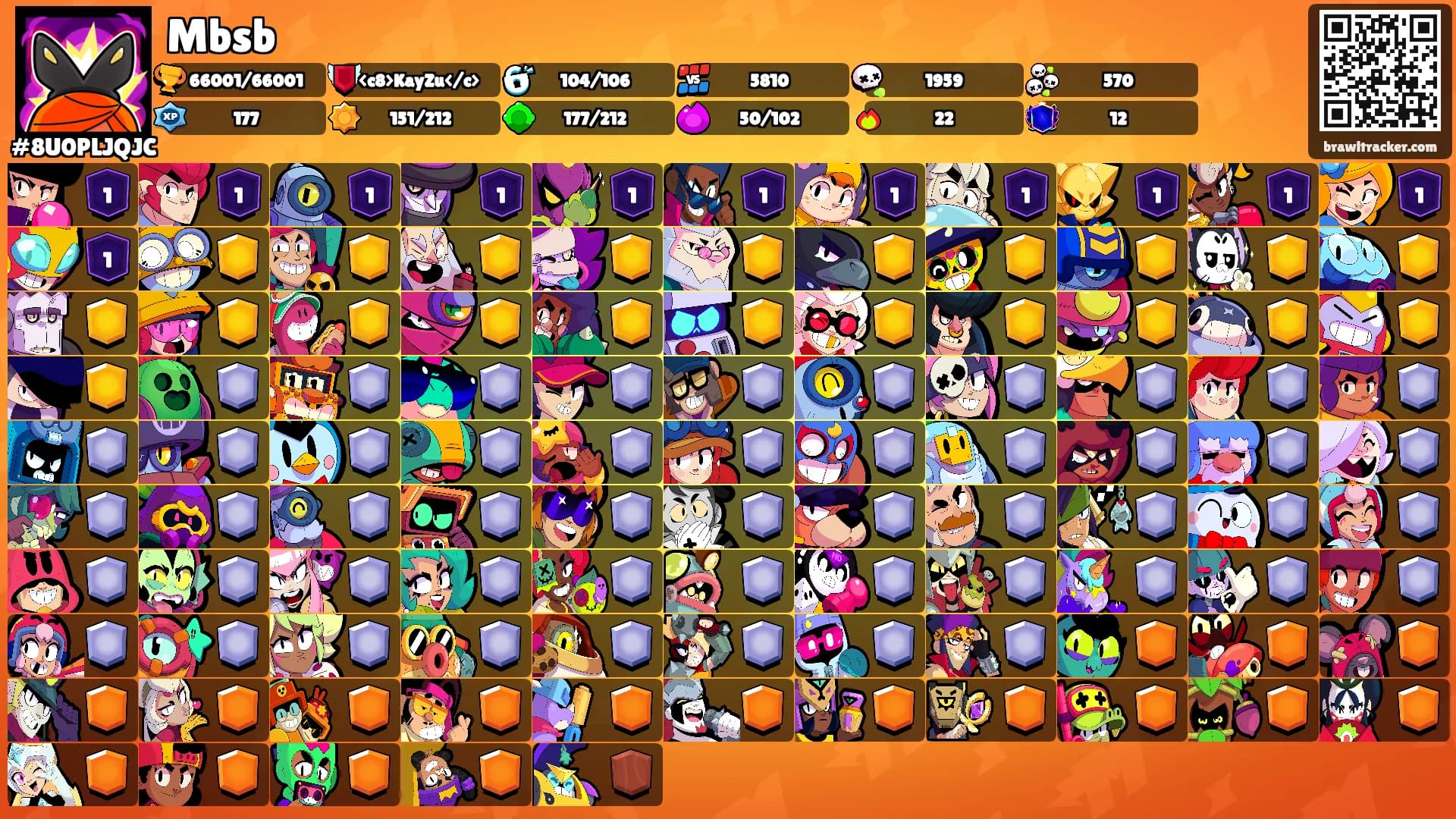 Mbsb's Ranks