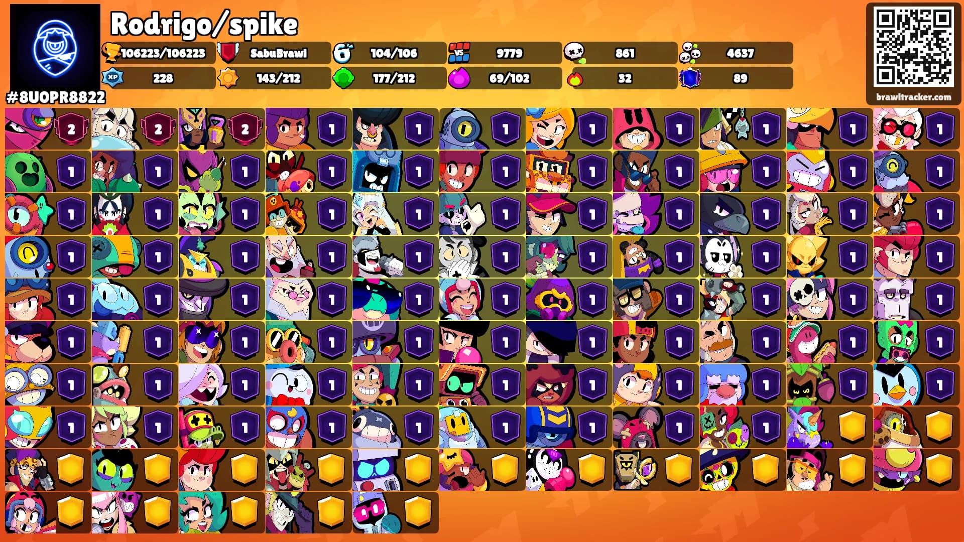 Rodrigo/spike's Ranks