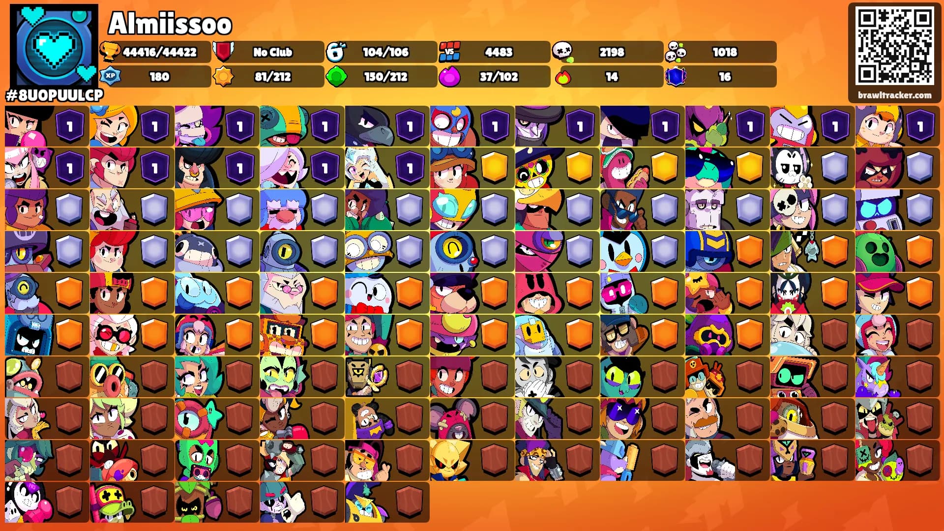 Almiissoo's Ranks