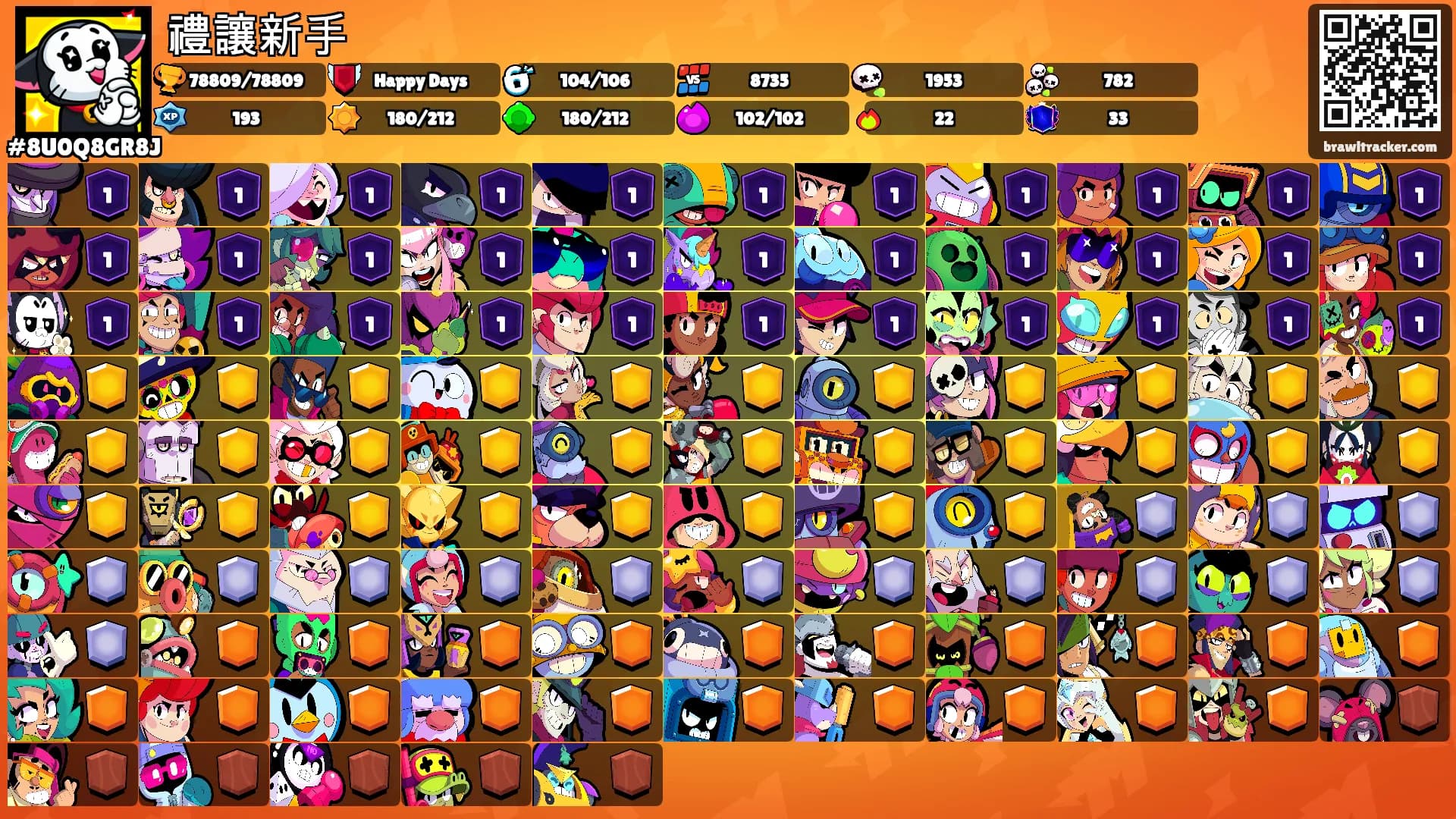 禮讓新手's Ranks