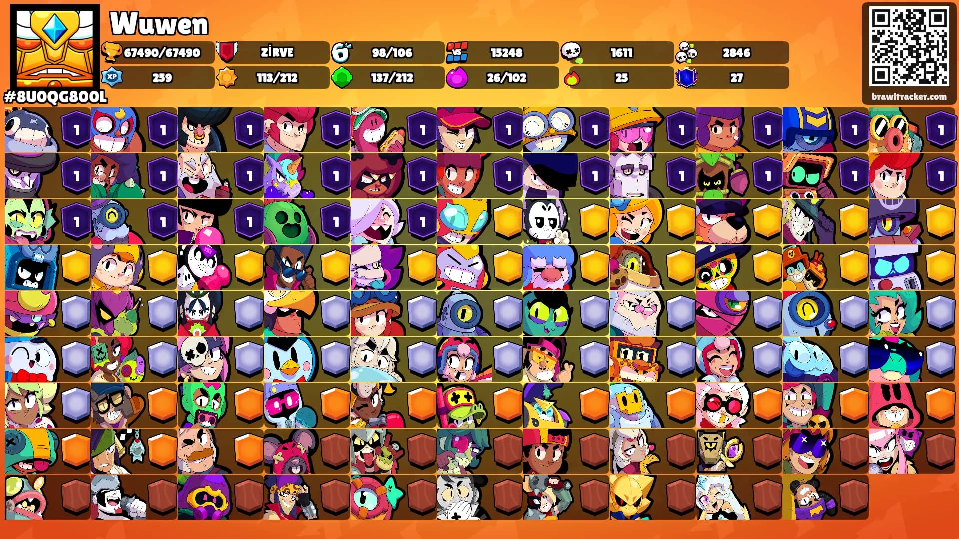 Wuwen's Ranks