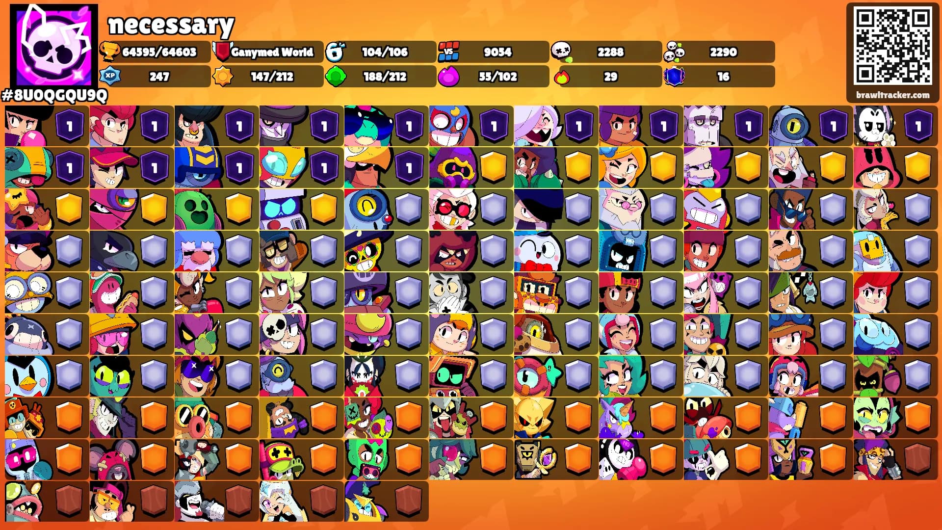necessary's Ranks