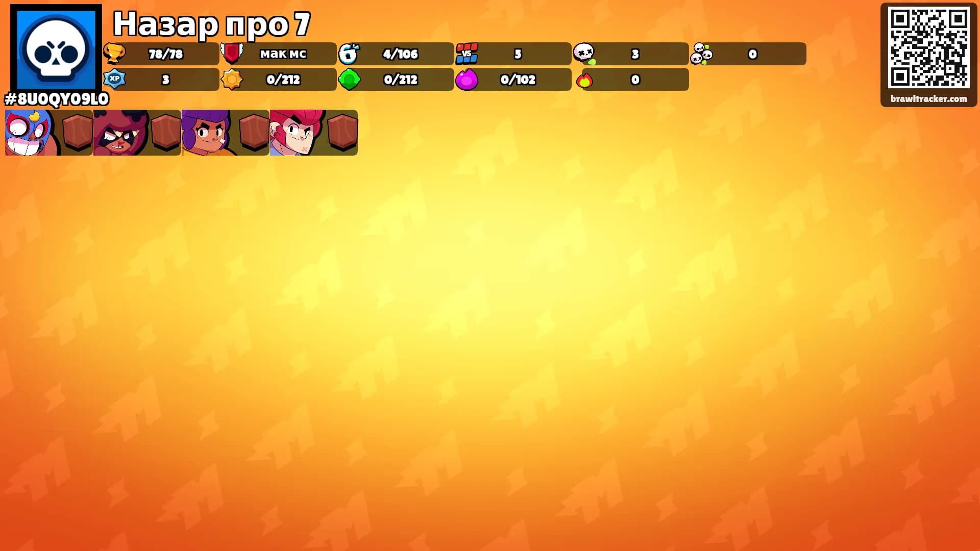 Назар про 7's Ranks
