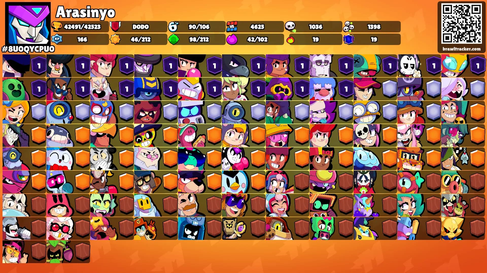 Arasinyo's Ranks