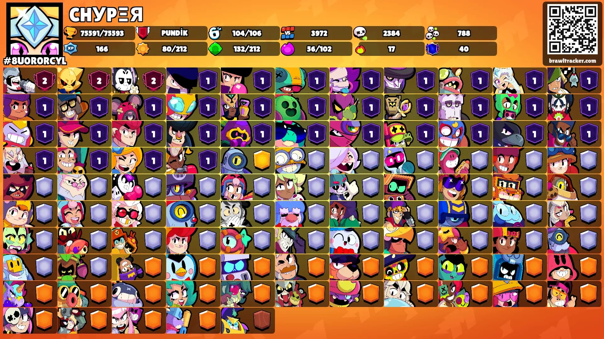 CHУPΞЯ's Ranks