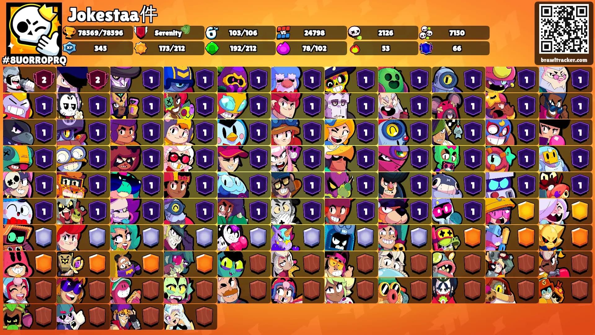 Jokestaa件's Ranks