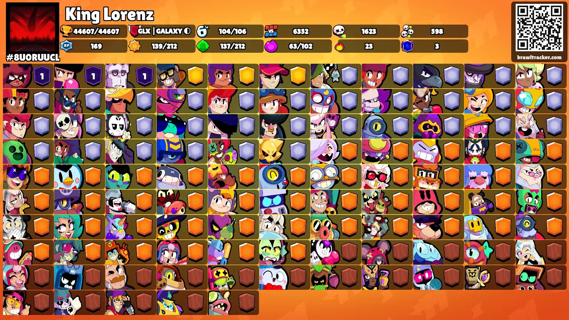 King Lorenz's Ranks