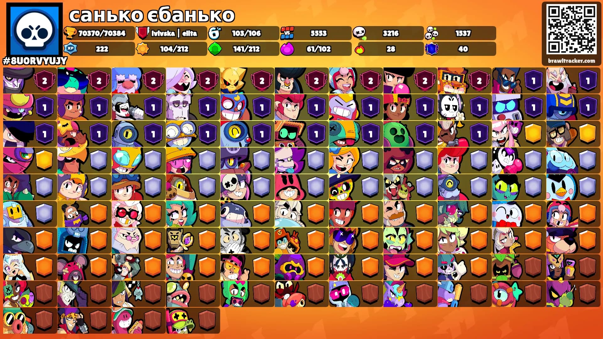 санько єбанько's Ranks