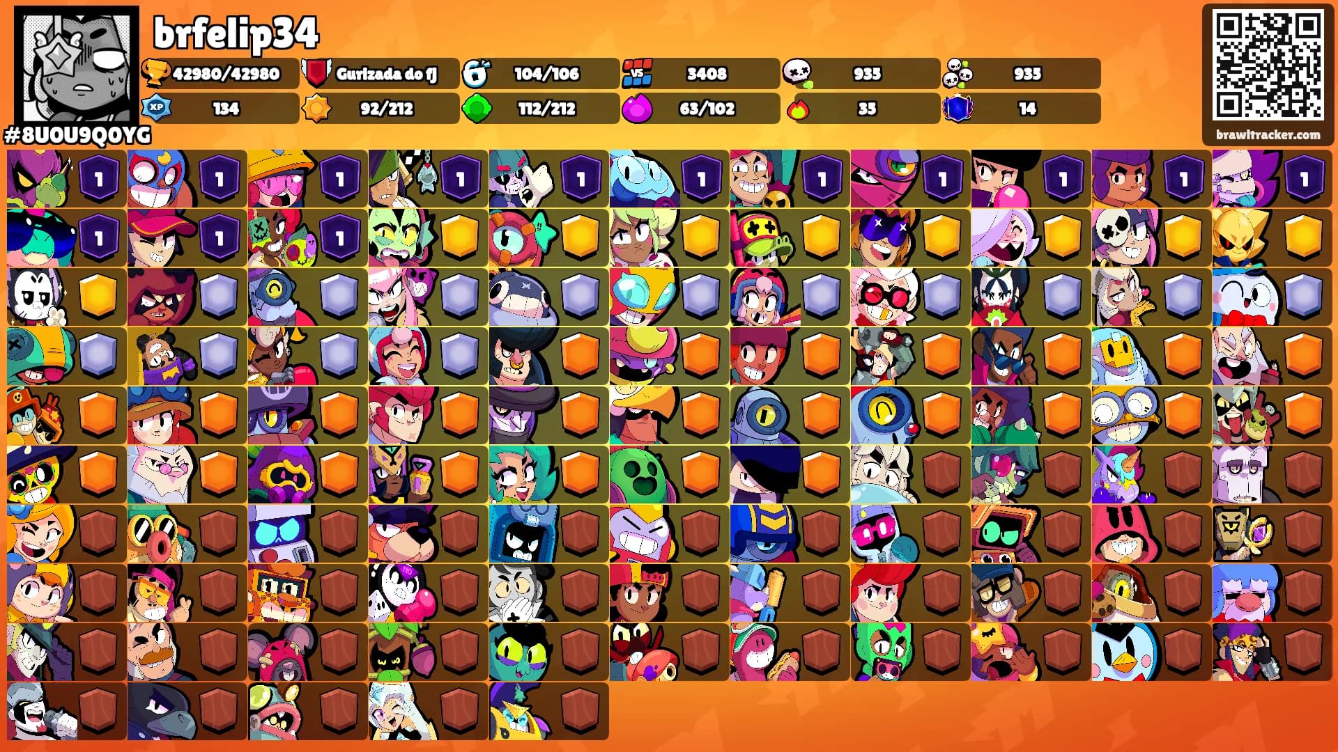 brfelip34's Ranks