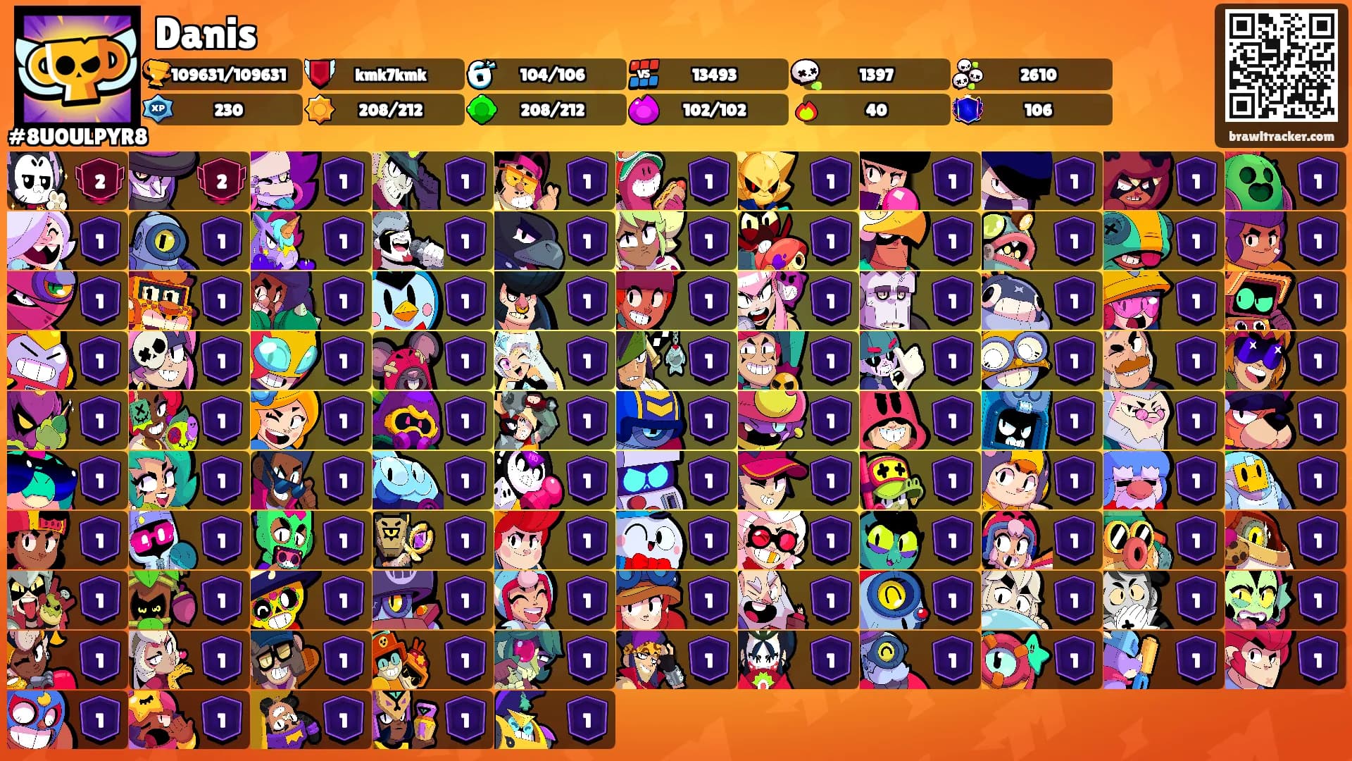 Danis's Ranks
