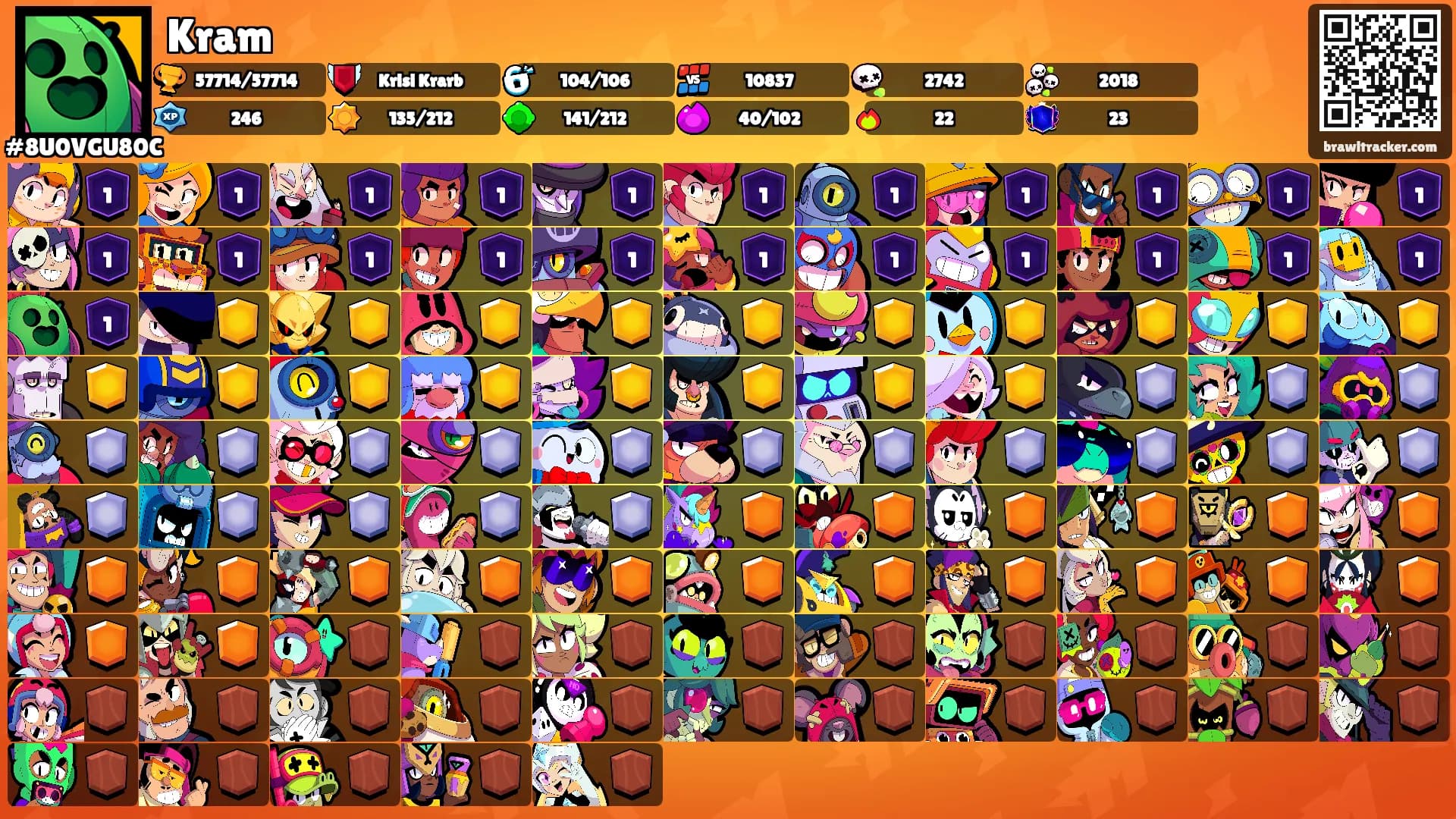 Kram's Ranks
