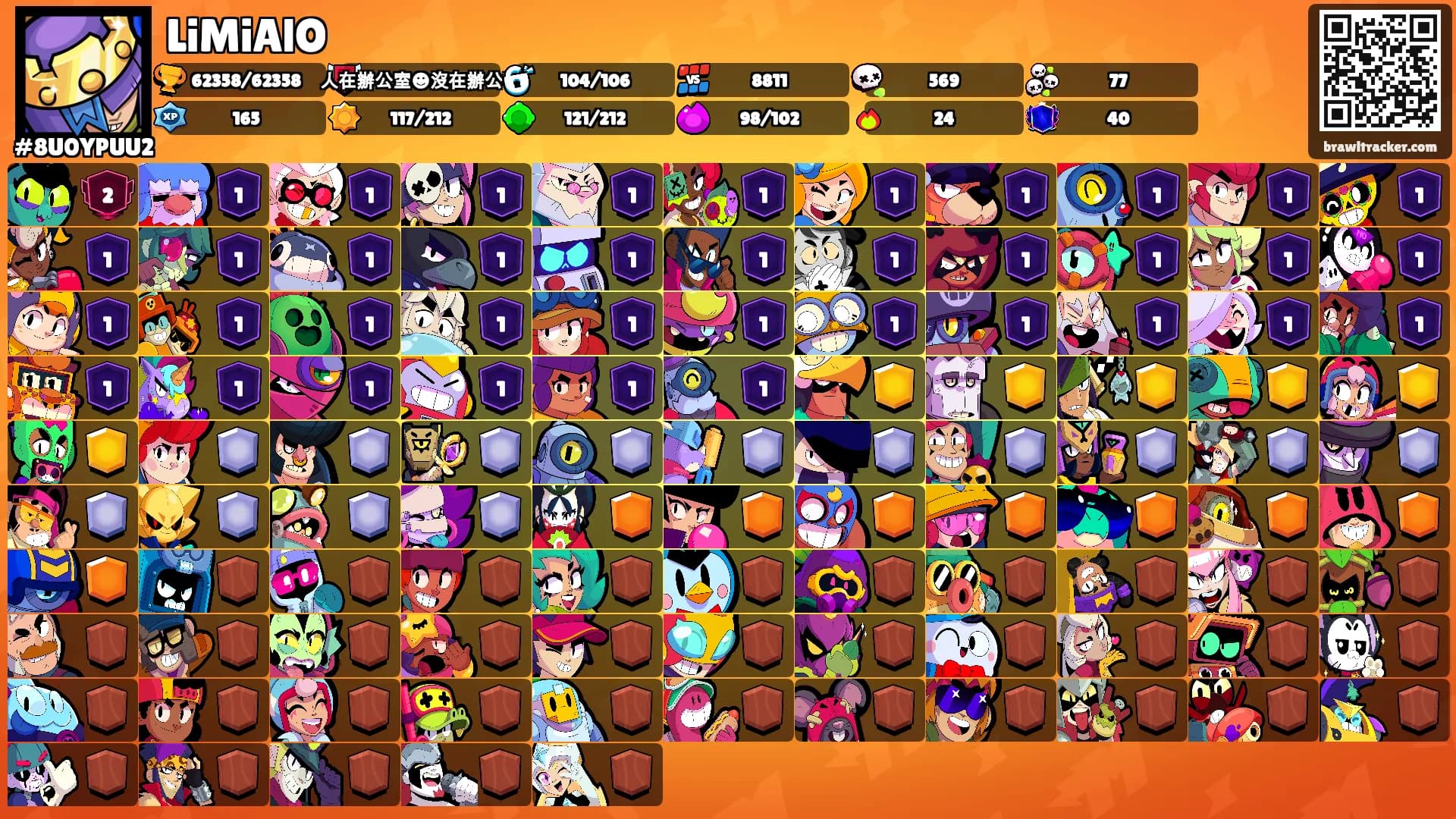 LiMiAlO's Ranks