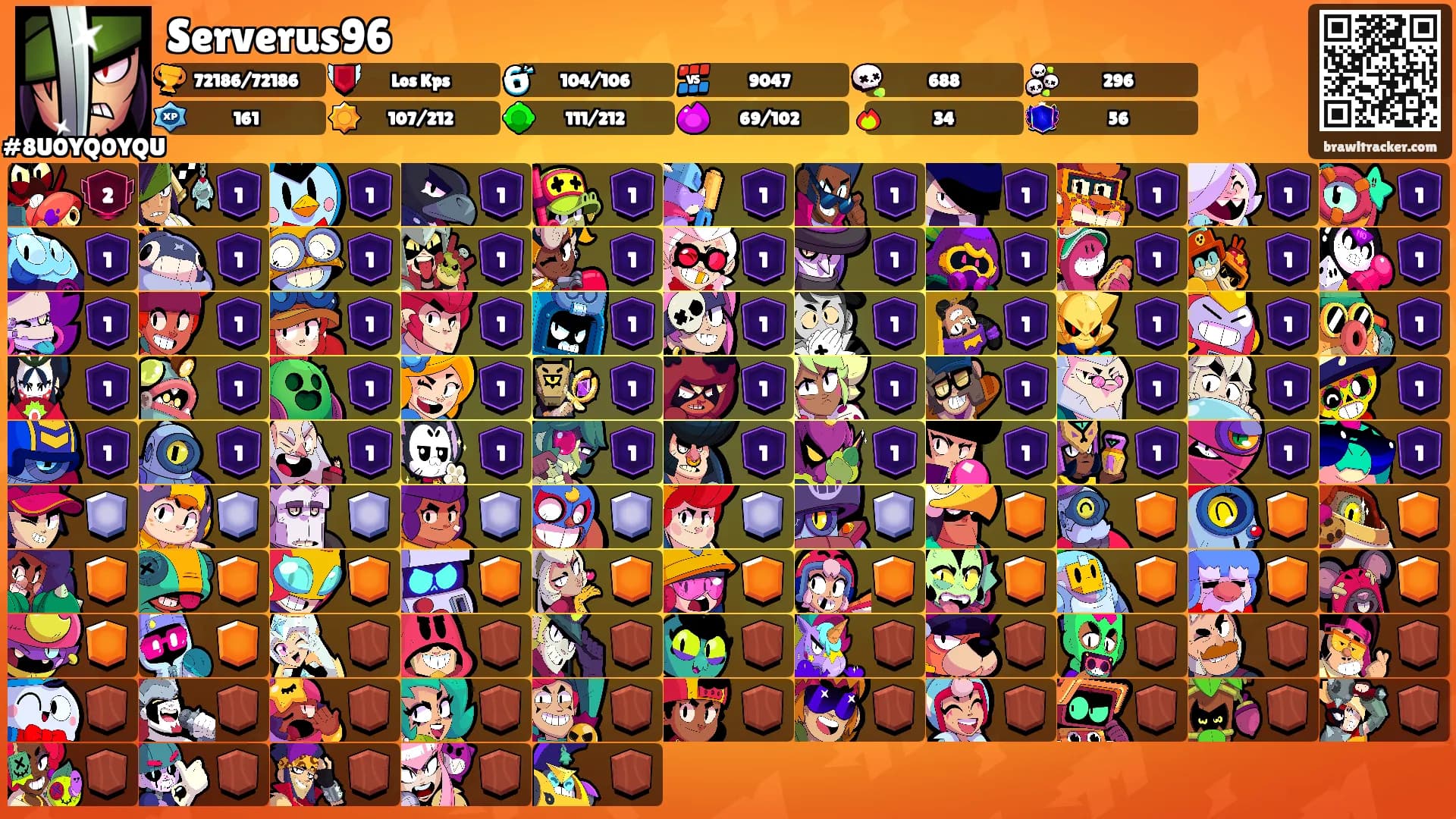 Serverus96's Ranks