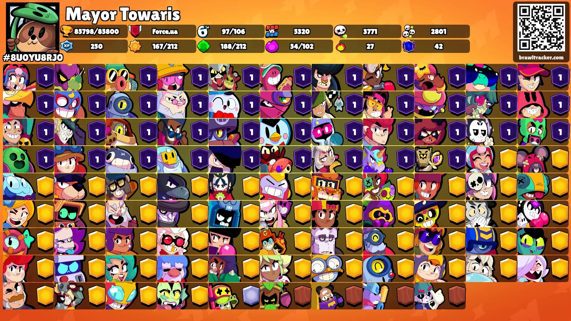 Mayor Towaris's Ranks
