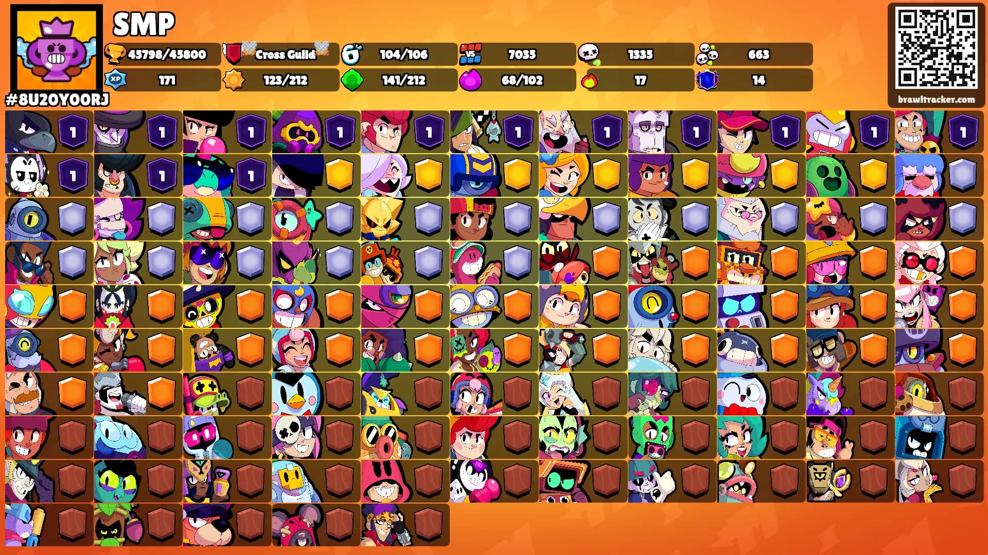 SMP's Ranks