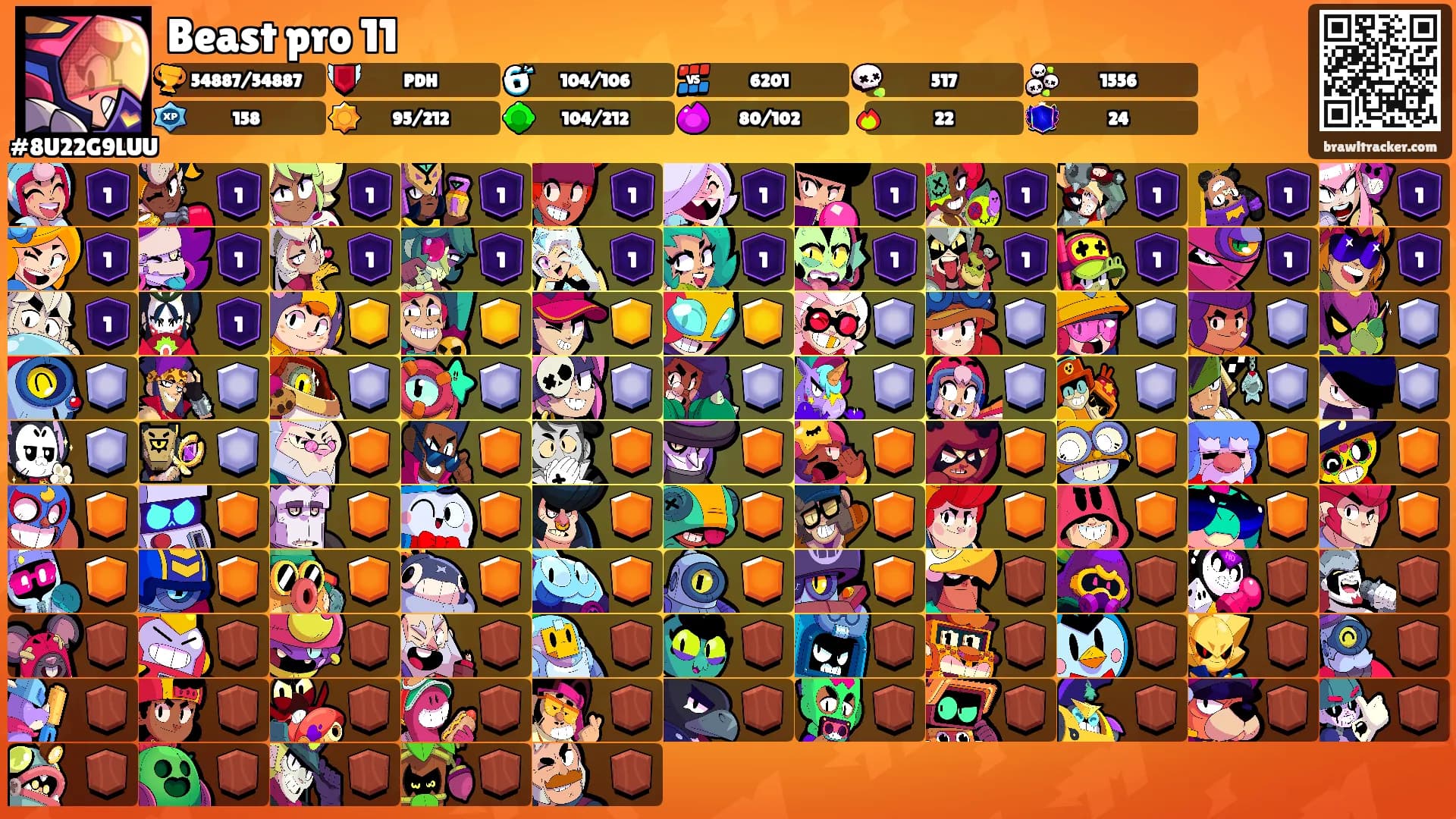 Beast pro 11's Ranks