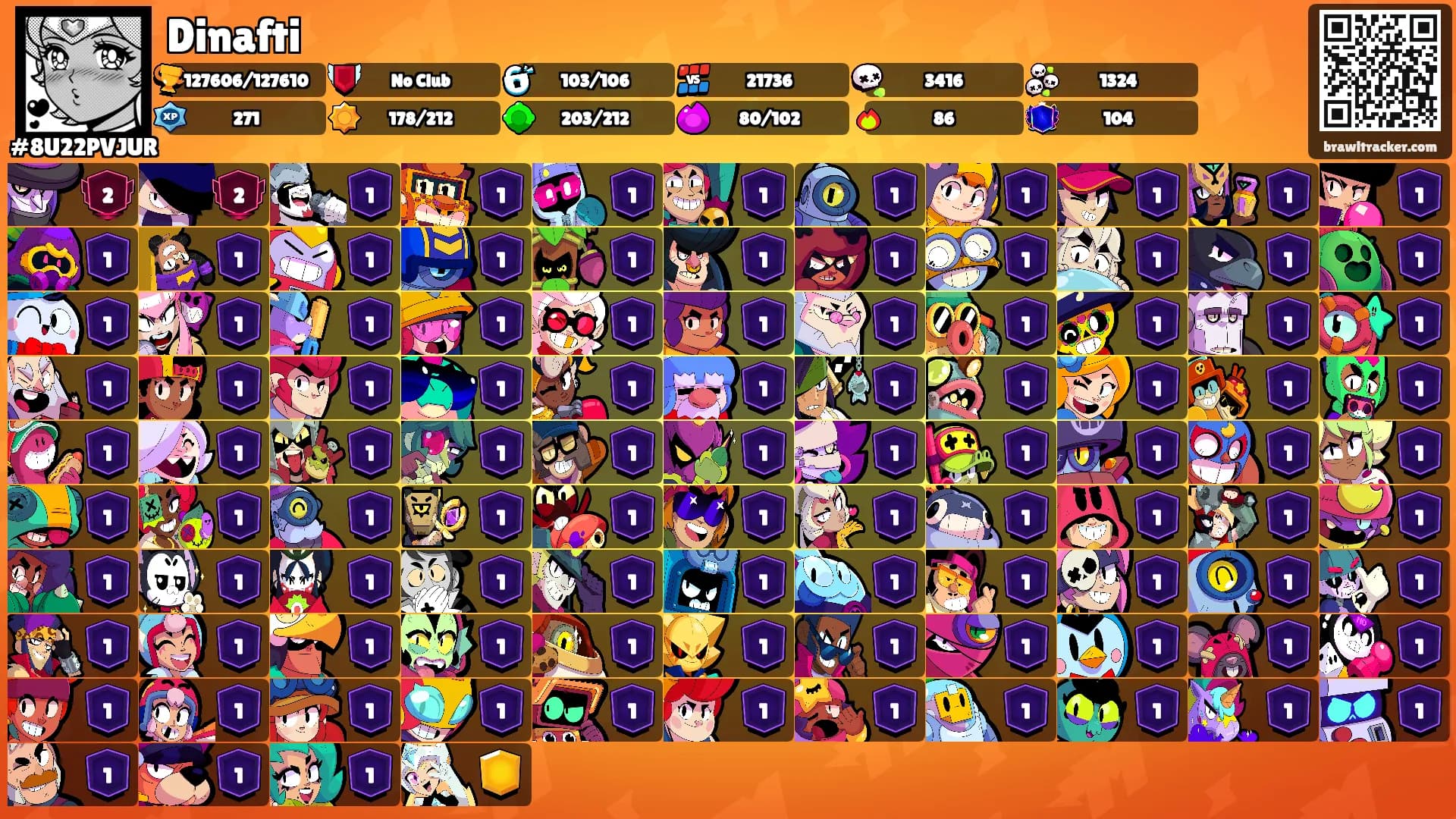 Dinafti's Ranks