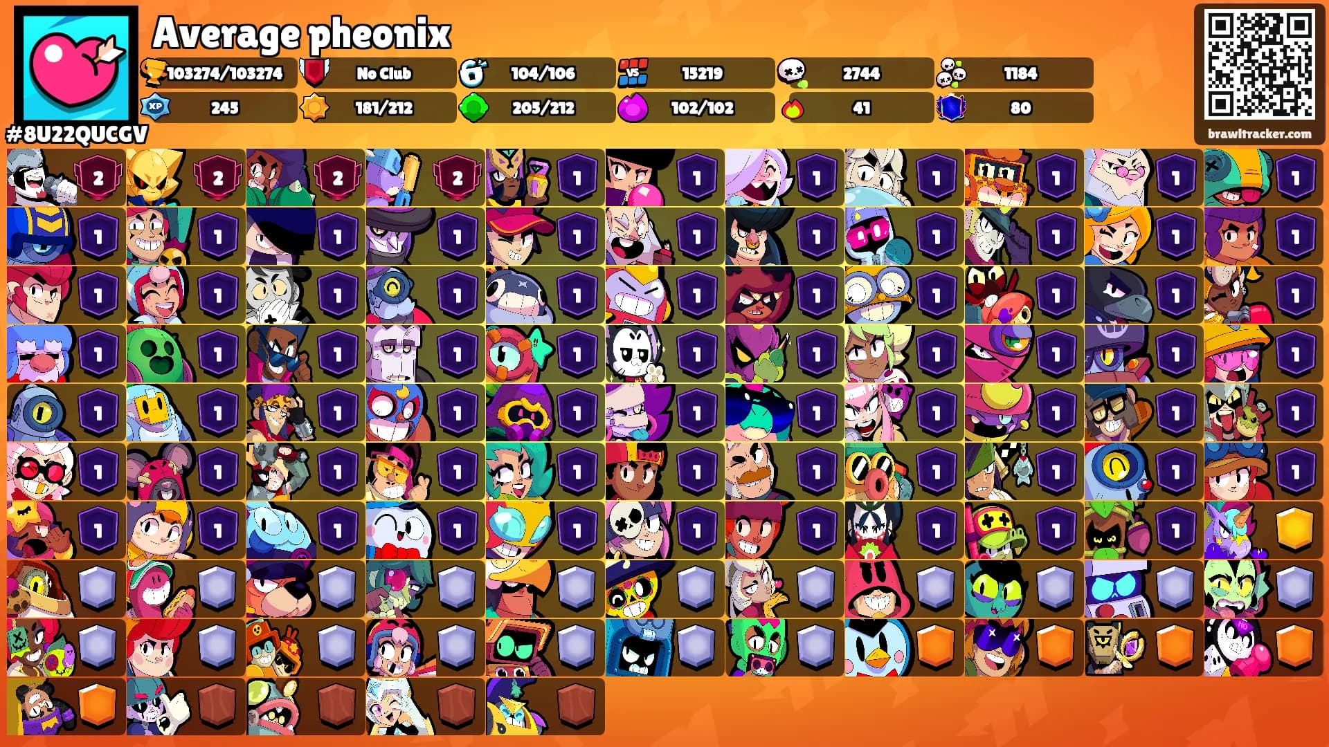 Average pheonix's Ranks