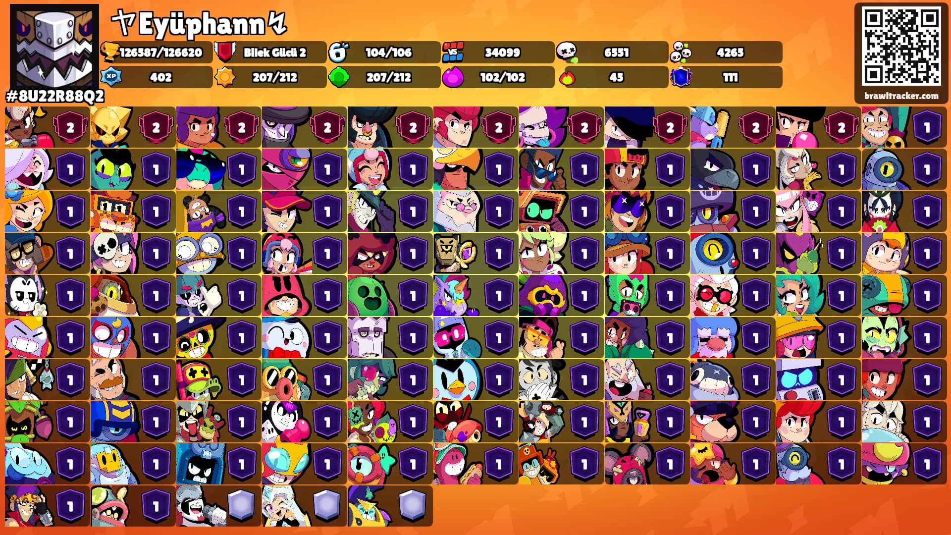 ヤEyüphann↯'s Ranks