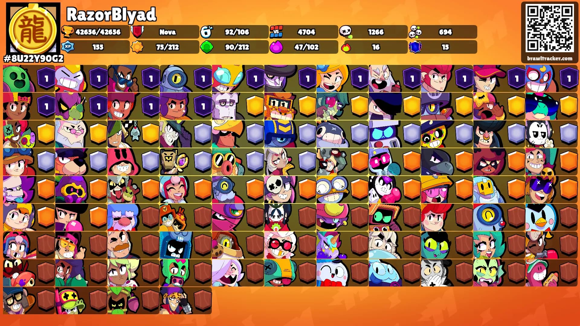 RazorBlyad's Ranks
