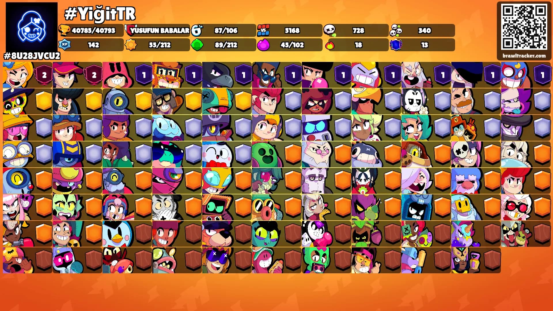 #YiğitTR's Ranks