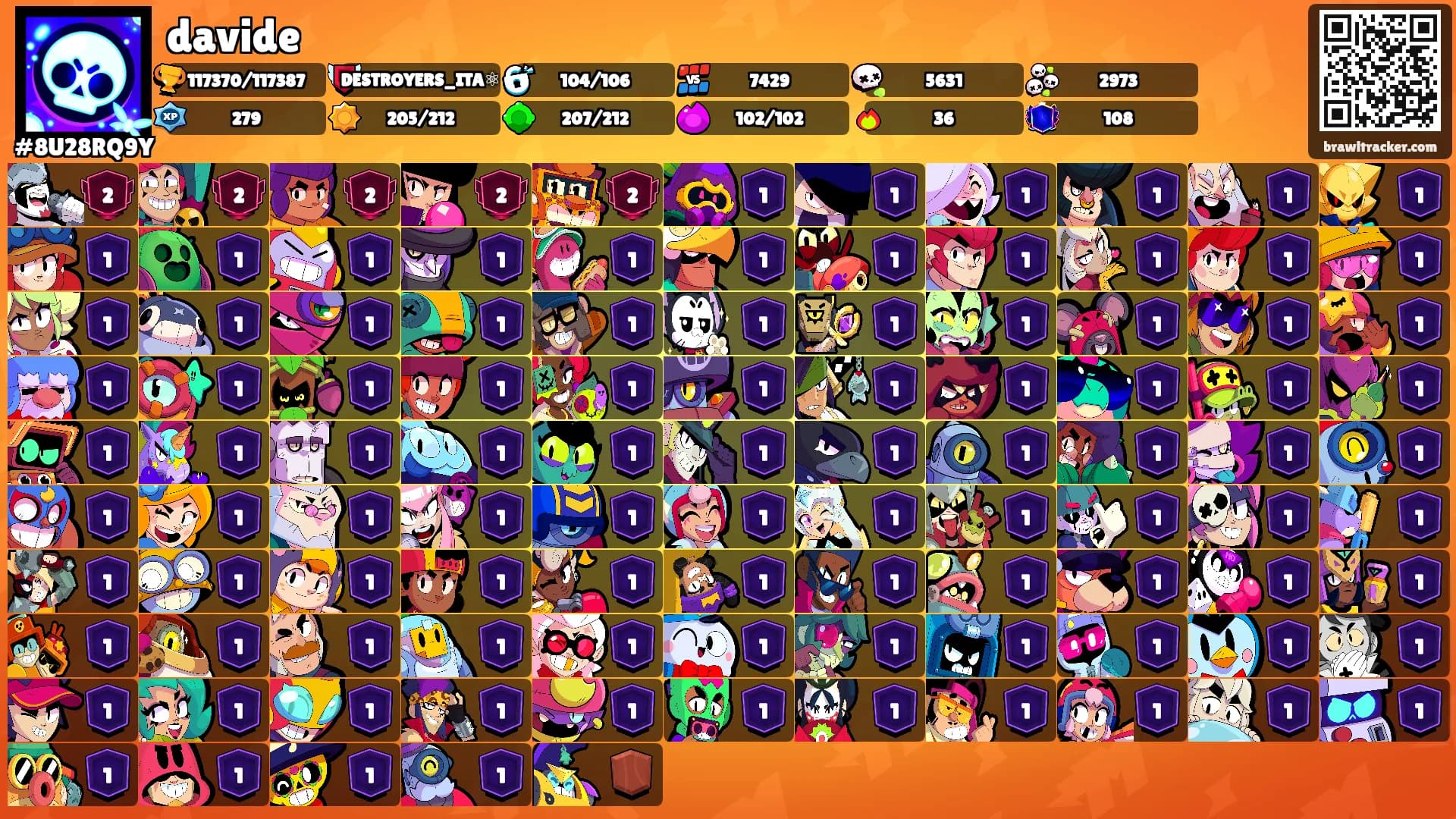 davide's Ranks