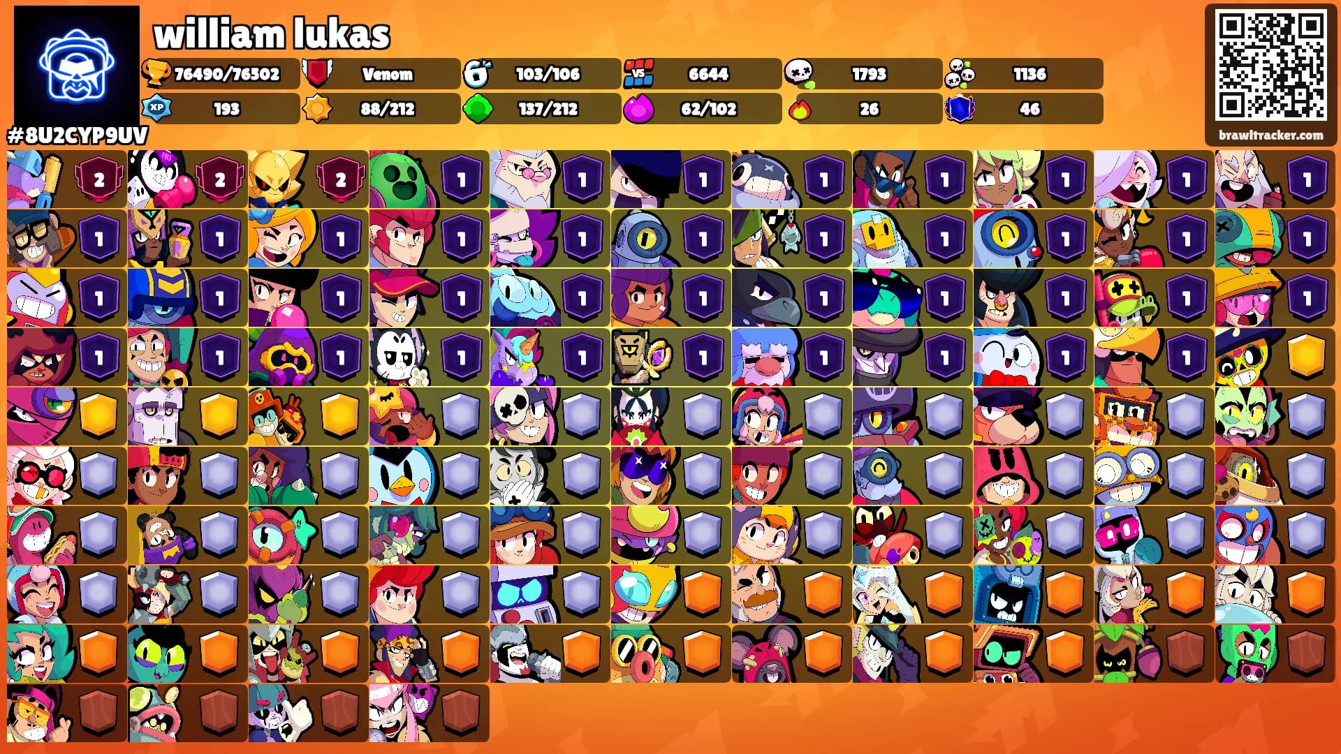 william lukas's Ranks