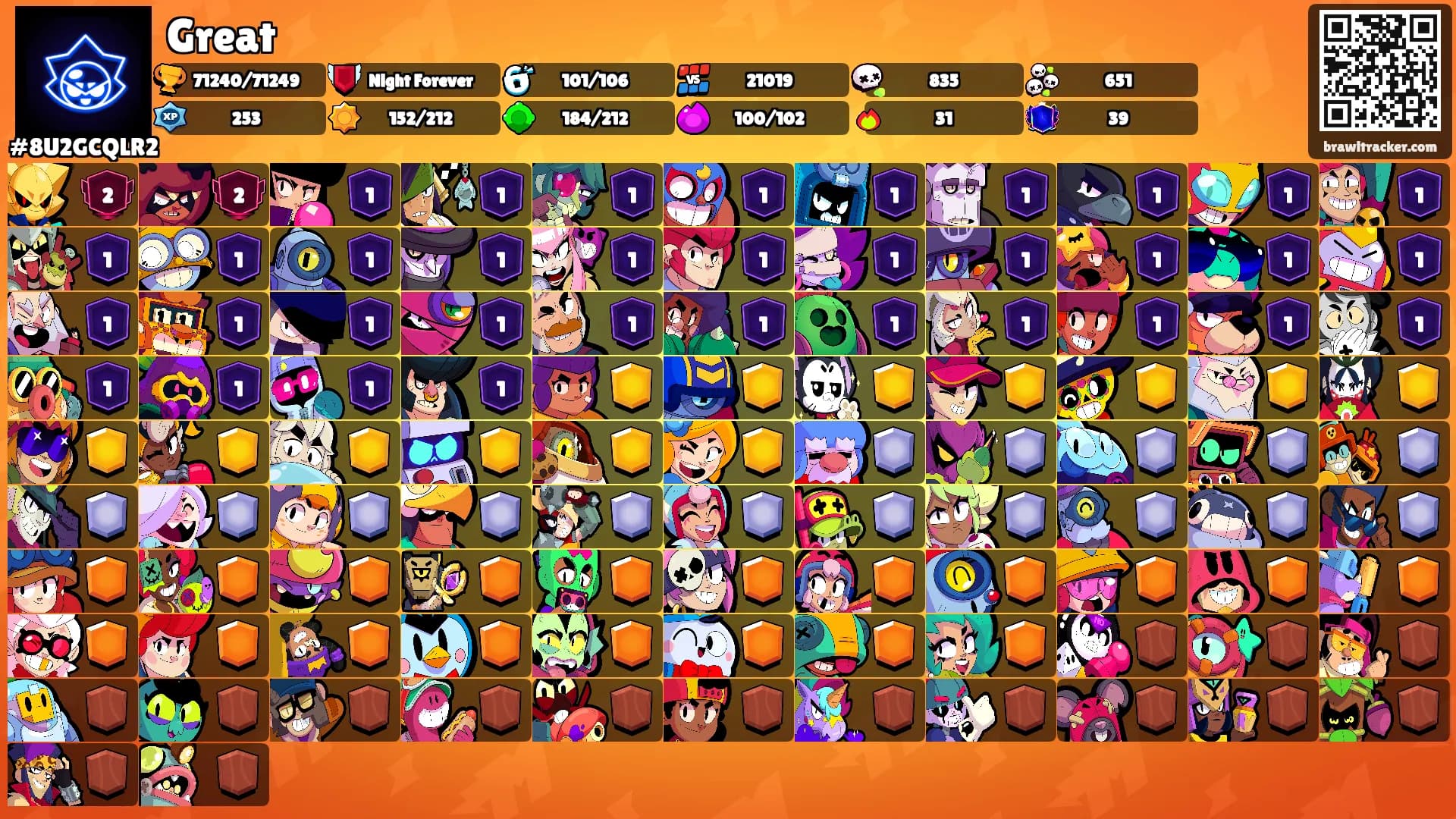 Great's Ranks
