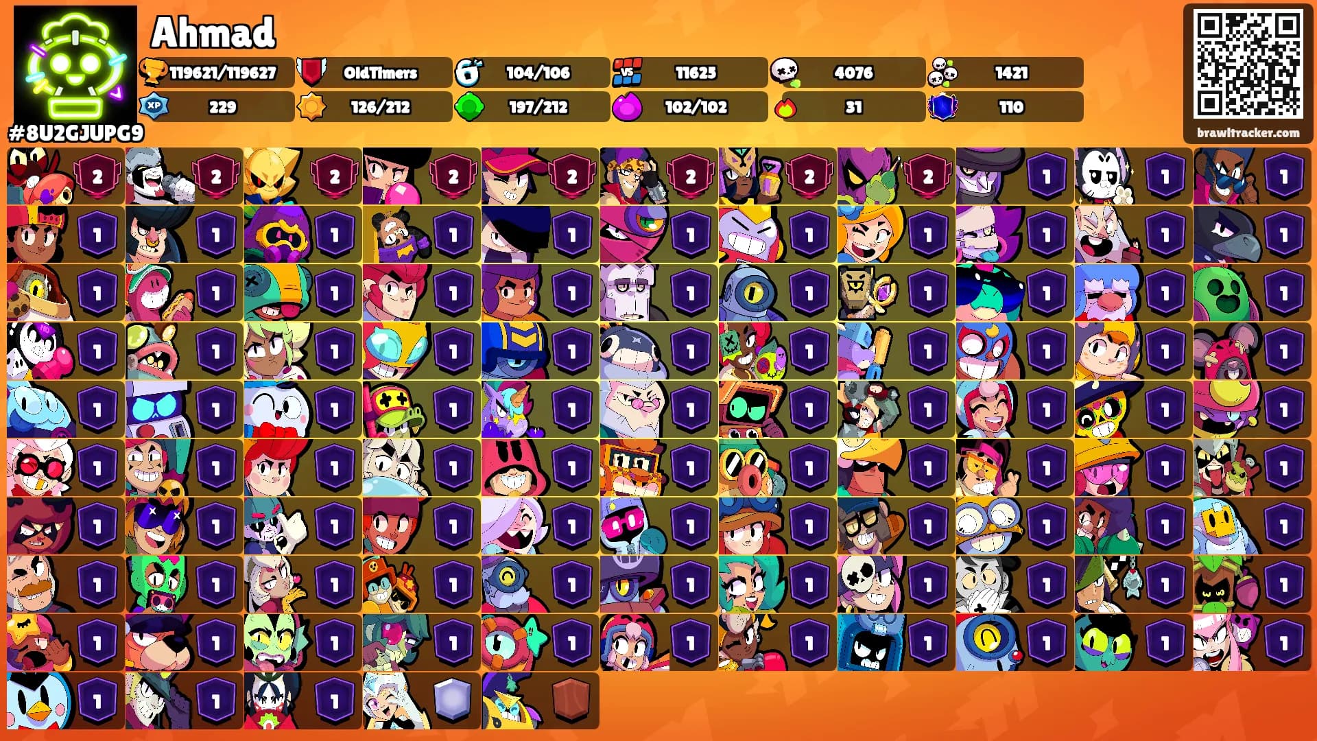 Ahmad's Ranks