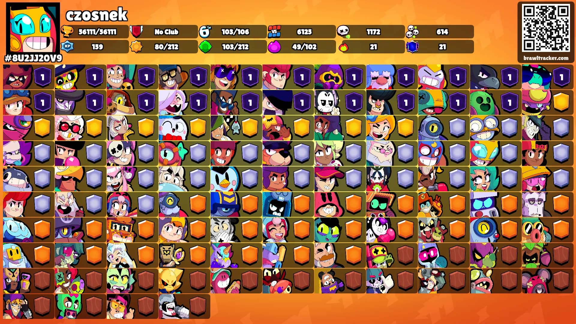 czosnek's Ranks