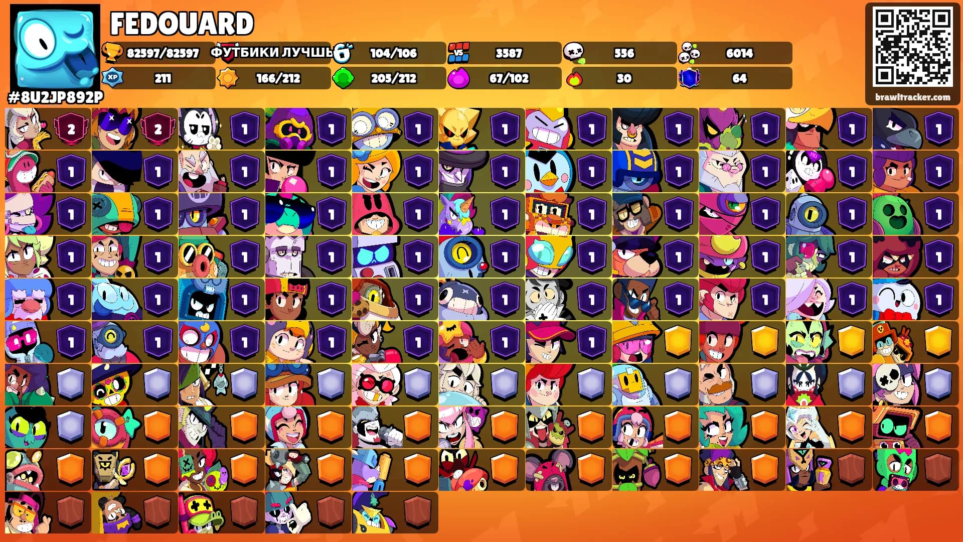FEDOUARD's Ranks
