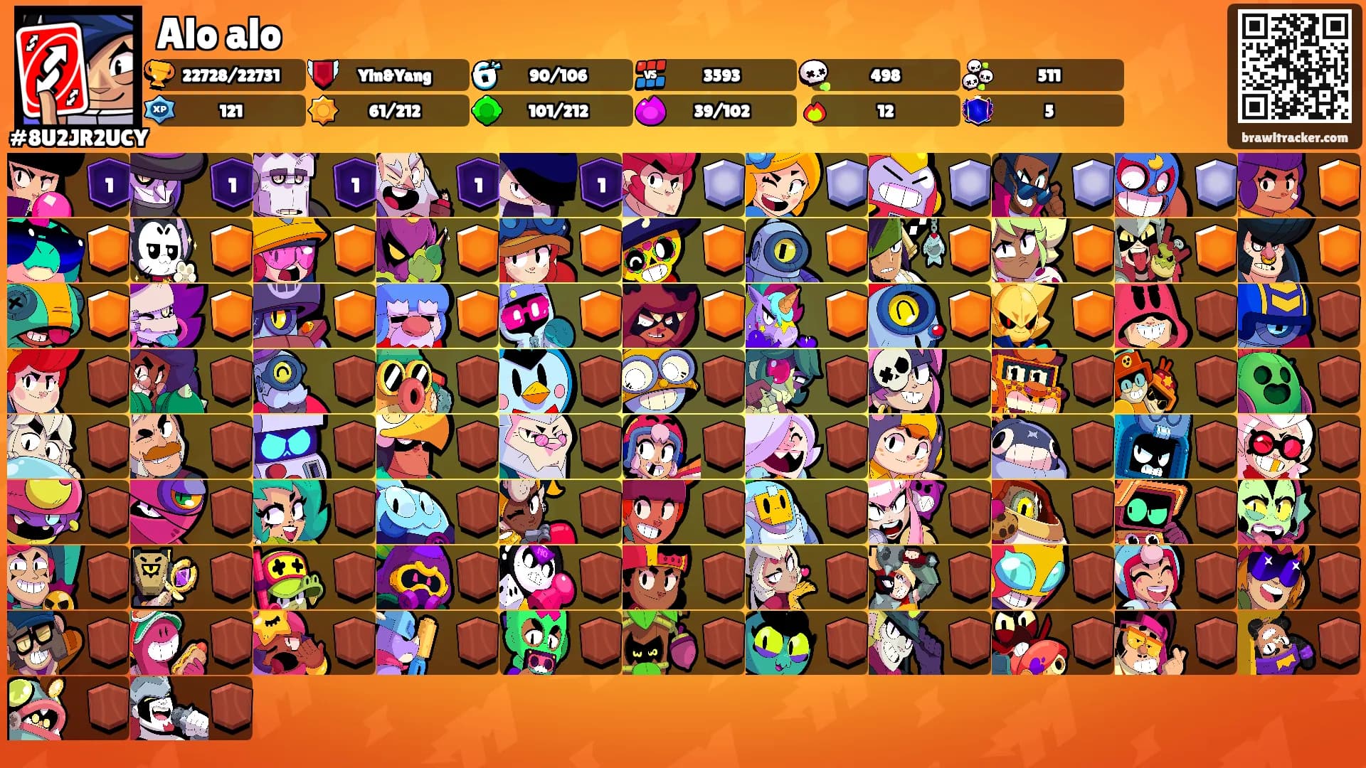 Alo alo's Ranks