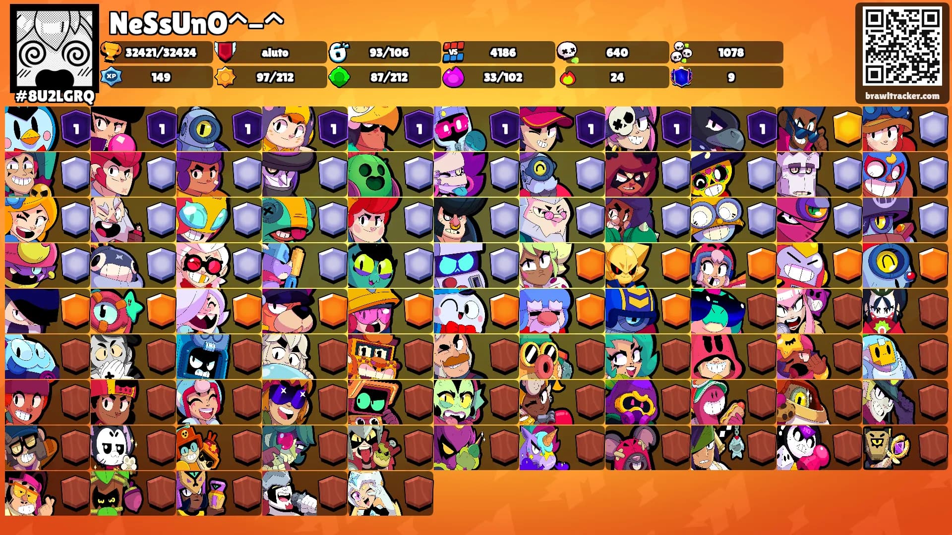 NeSsUnO^-^'s Ranks