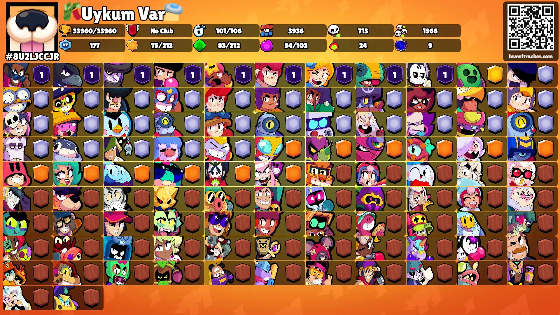 🎋Uykum Var🛸's Ranks