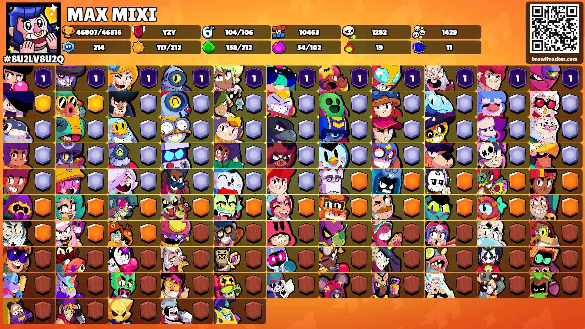 MAX MIXI's Ranks