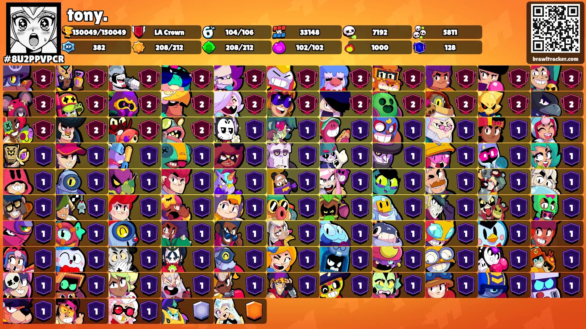 tony.'s Ranks