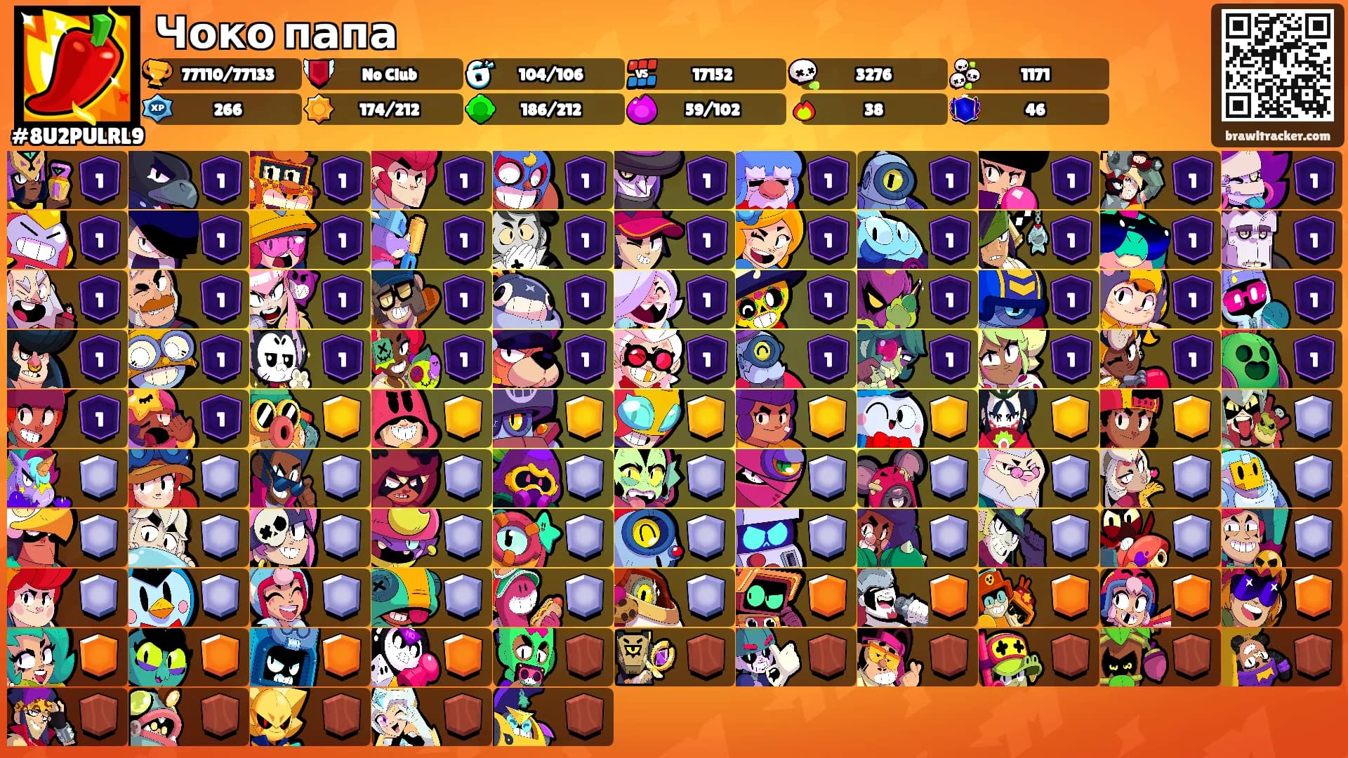 Чоко папа's Ranks